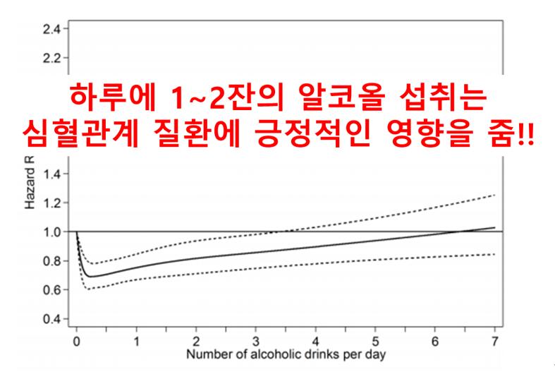 알코올 섭취량과 심혈관계 질환으로 인한 사망률의 관계.png.jpg